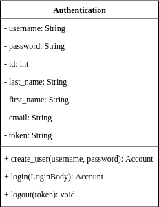 Authentication Class