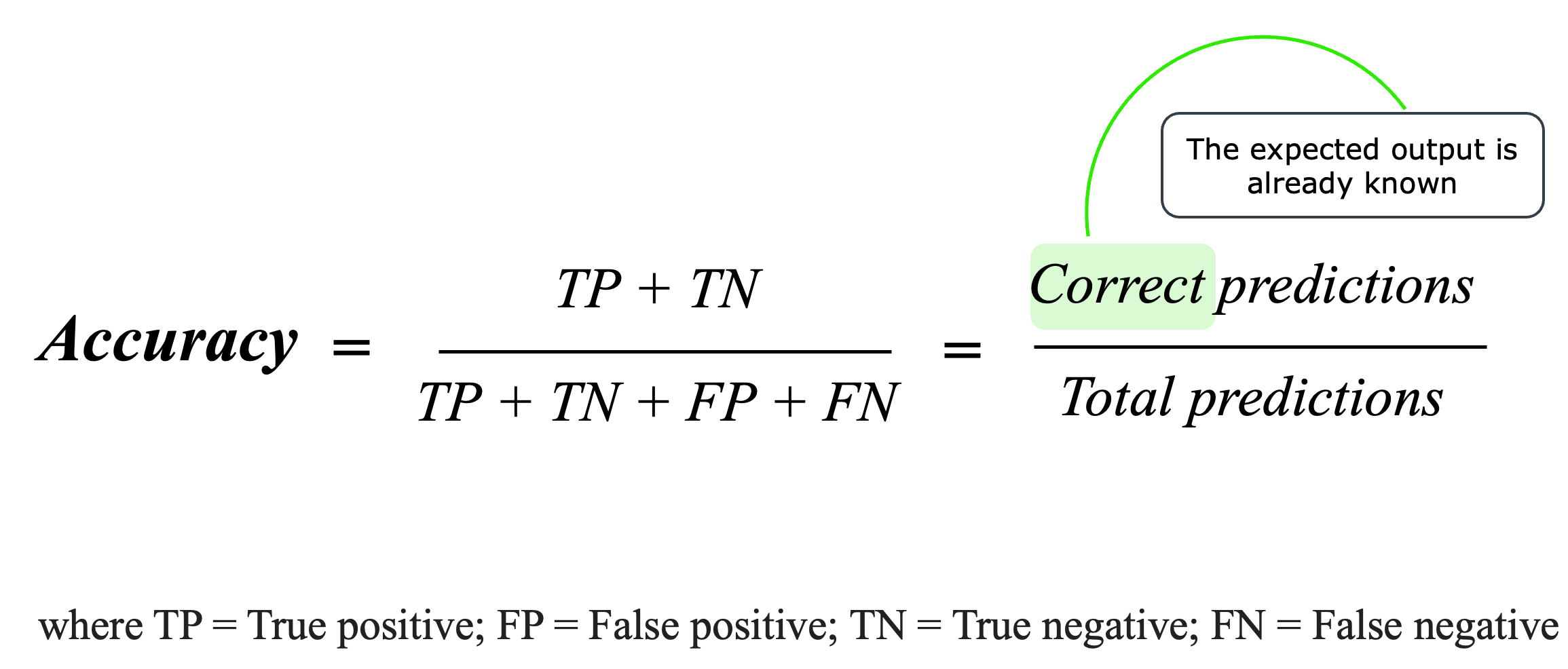 Metrics for evaluation of translation accuracy