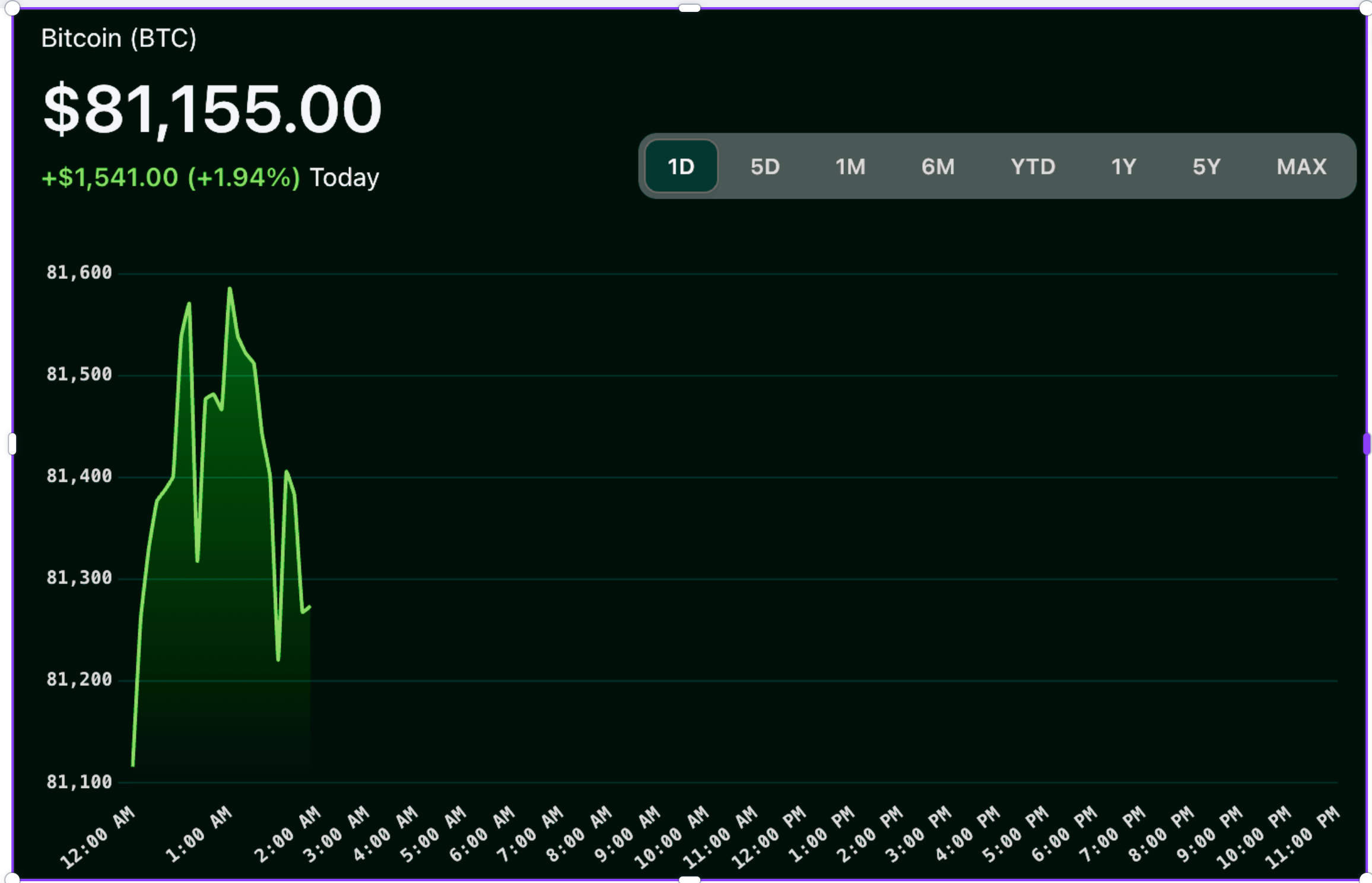 Bitcoin’s $82K Wall: The Hidden Macro Signal Every Crypto Investor Should Watch Right Now
