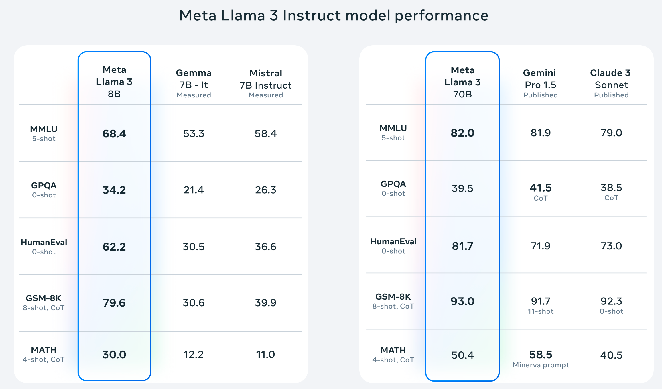 Local LLM Agents with AutoGen and Llama 3