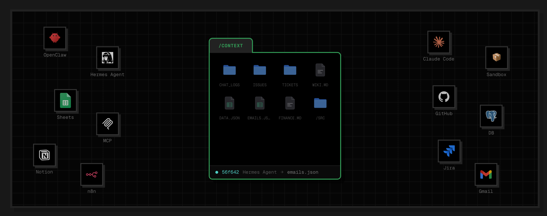 Introducing Puppyone — a GitHub-shaped workspace for agent context