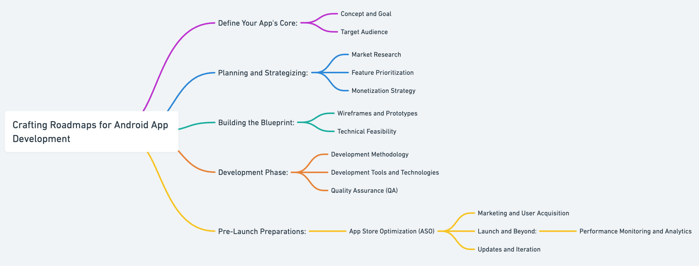 Concept to Launch: Crafting Roadmaps for Android App Development