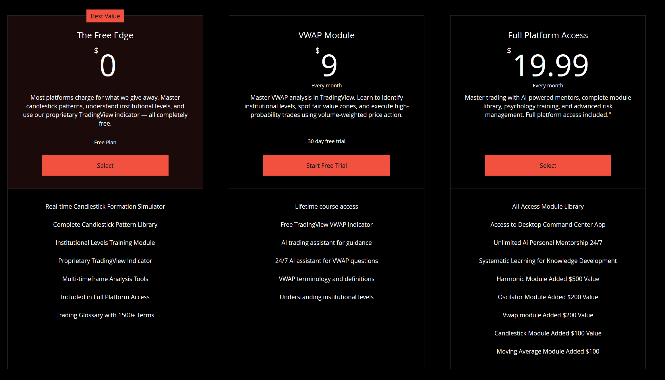 The Best Trading Education Platform for Traders