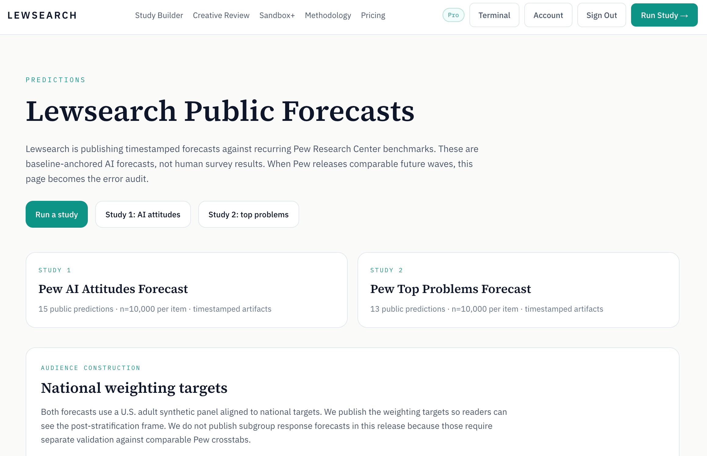 We Published 28 Public Forecasts Against Future Pew Benchmarks