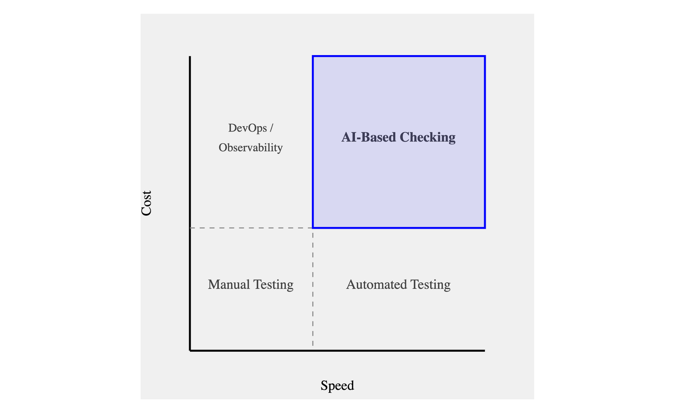 Introducing AI-Checking Agents