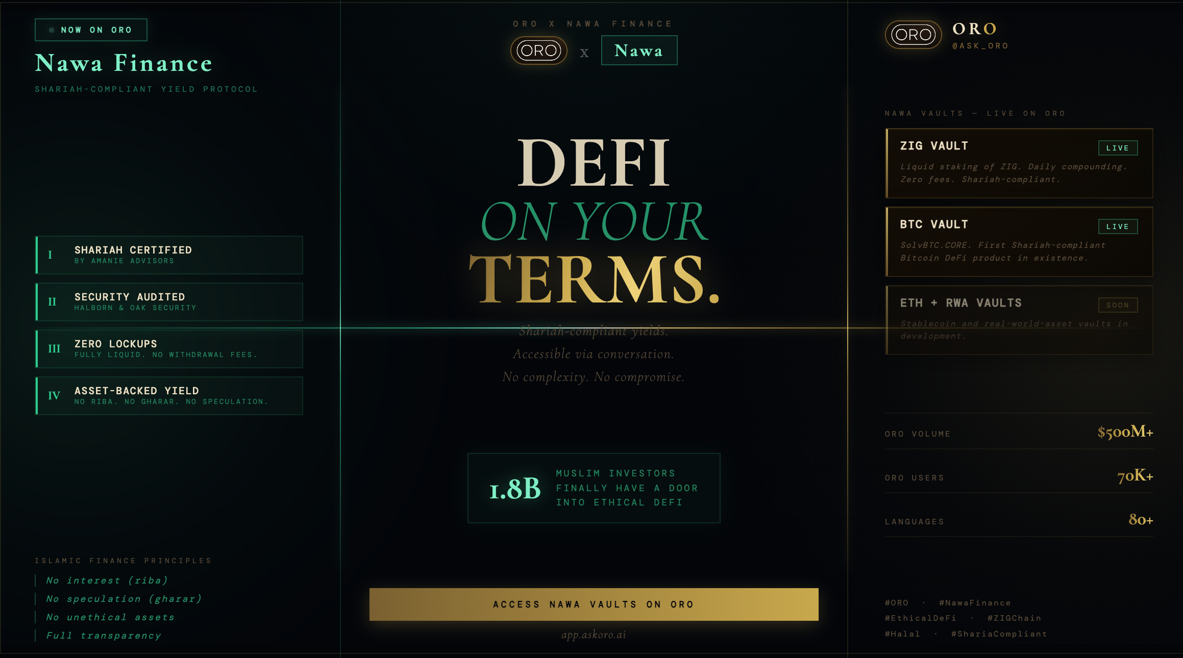 ORO Just Opened DeFi to the World’s Most Underserved Investing Community