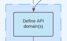 Define API domain(s).