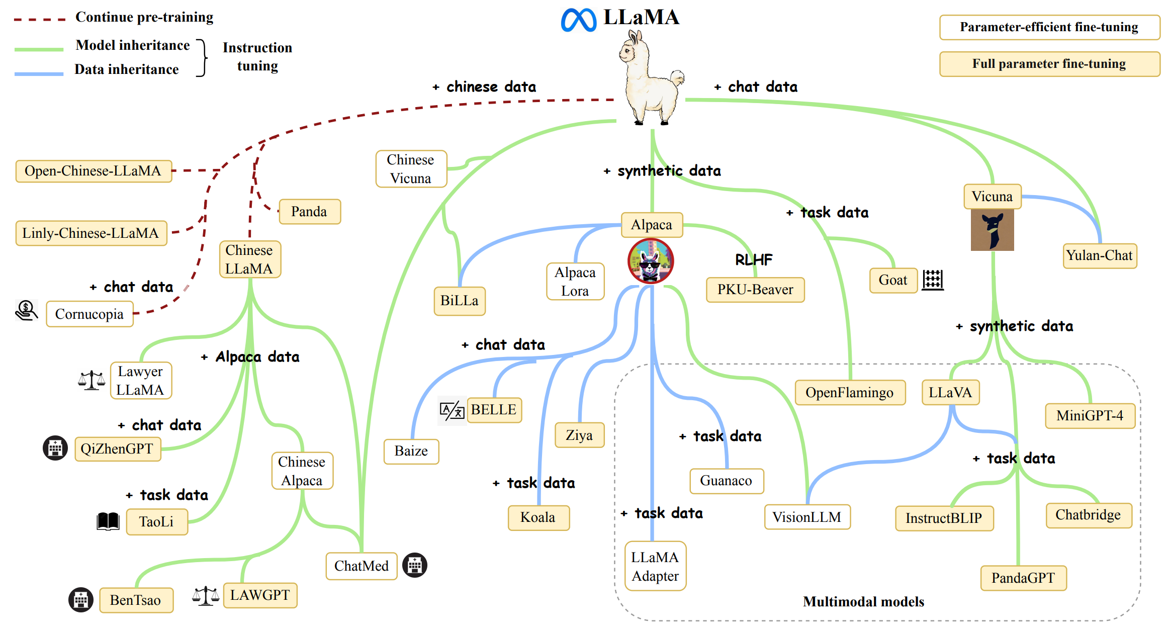 70 billion parameter LLaMA2 model training accelerated by 195% with best foundation model practice…