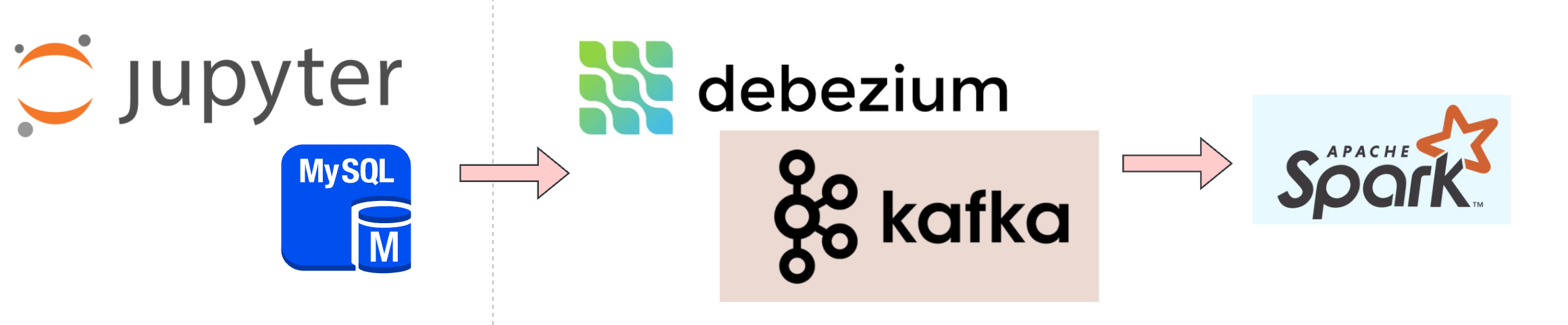 Módulo 8 — Real time processing con Apache Spark y Kafka