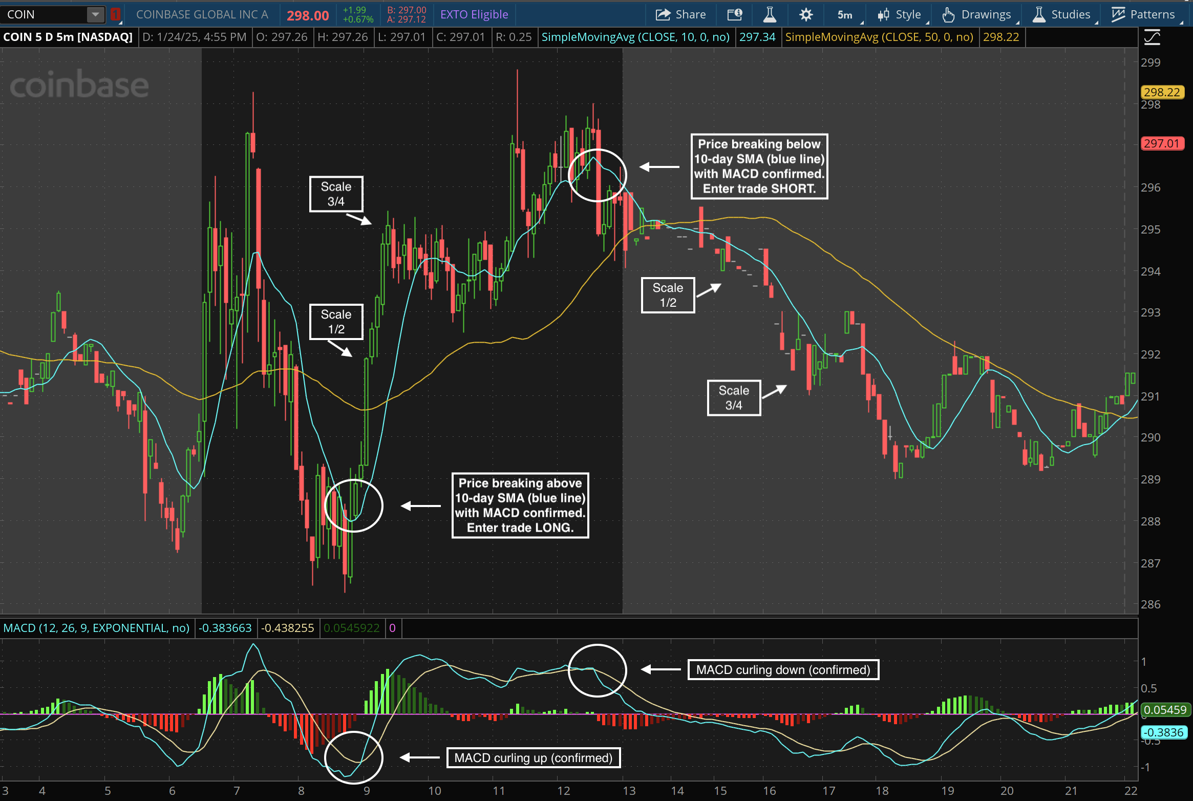 Consistent trading strategy that has worked for me and netted $300K+ last year.