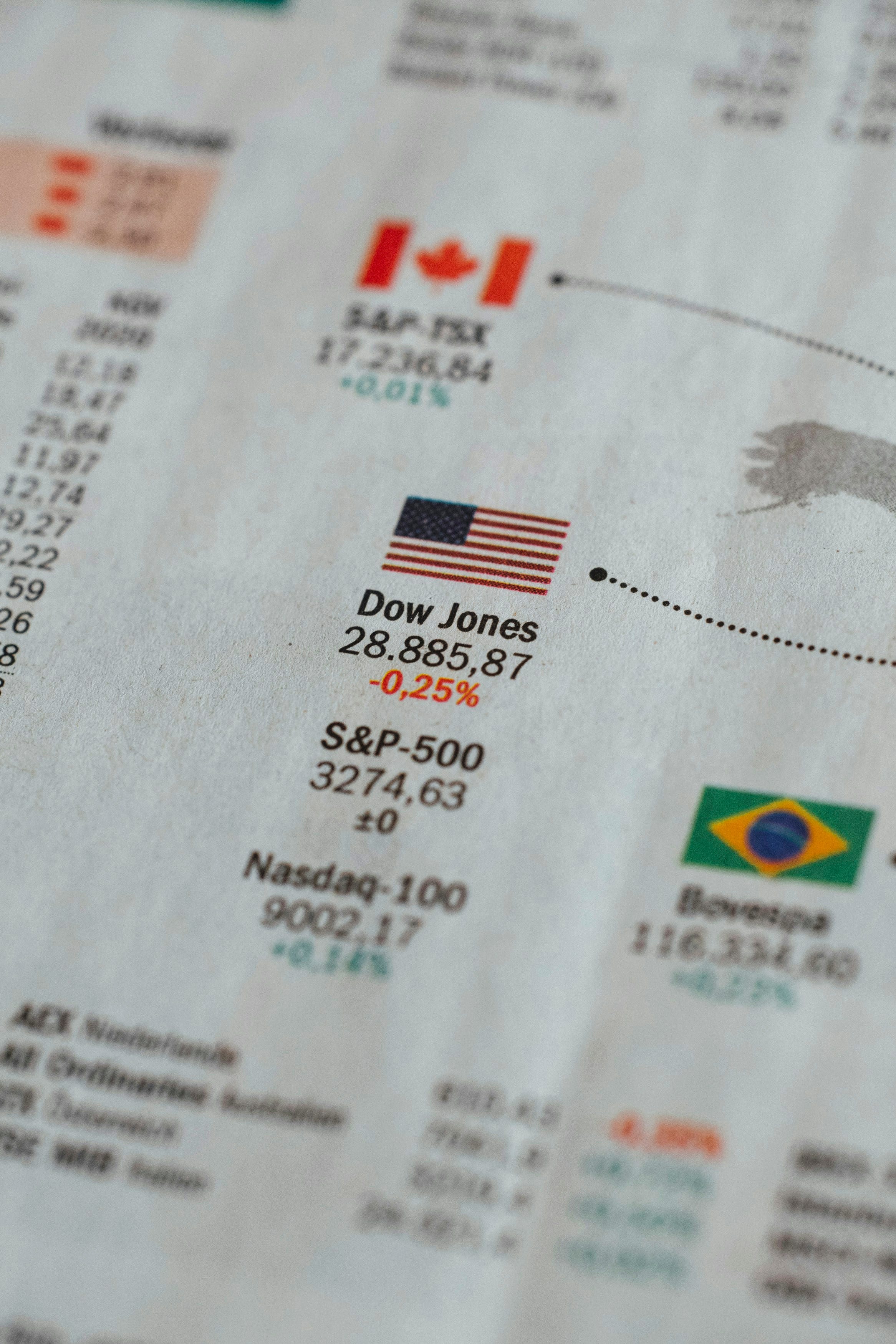 Market US