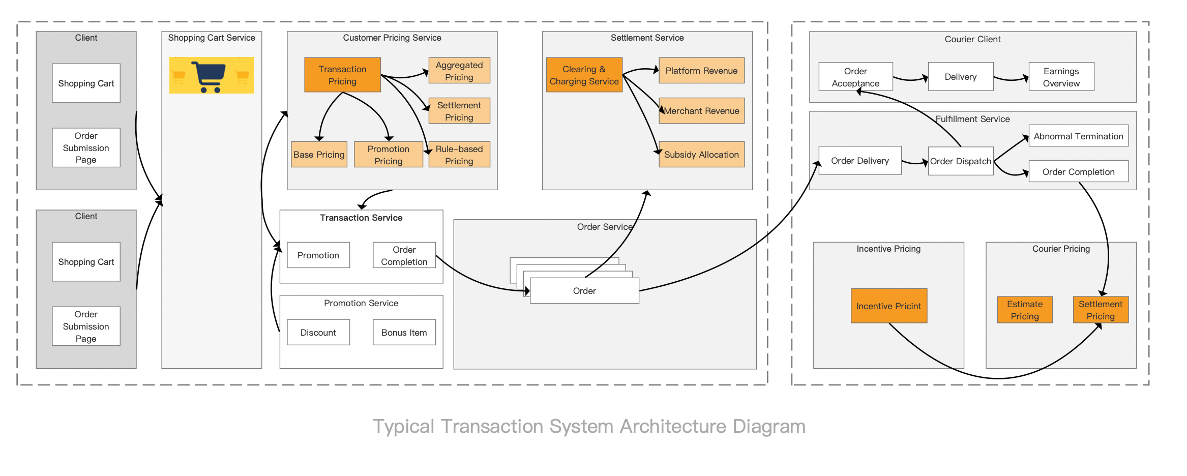 Payment System Terminology (Part 2): Transaction Terminology