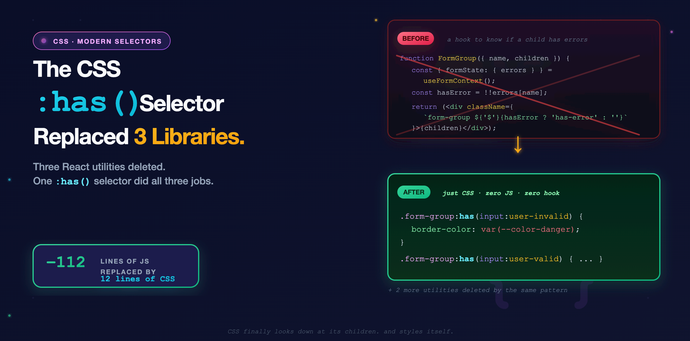 The CSS :has() Selector Replaced Three Libraries in My Codebase. Here’s How.