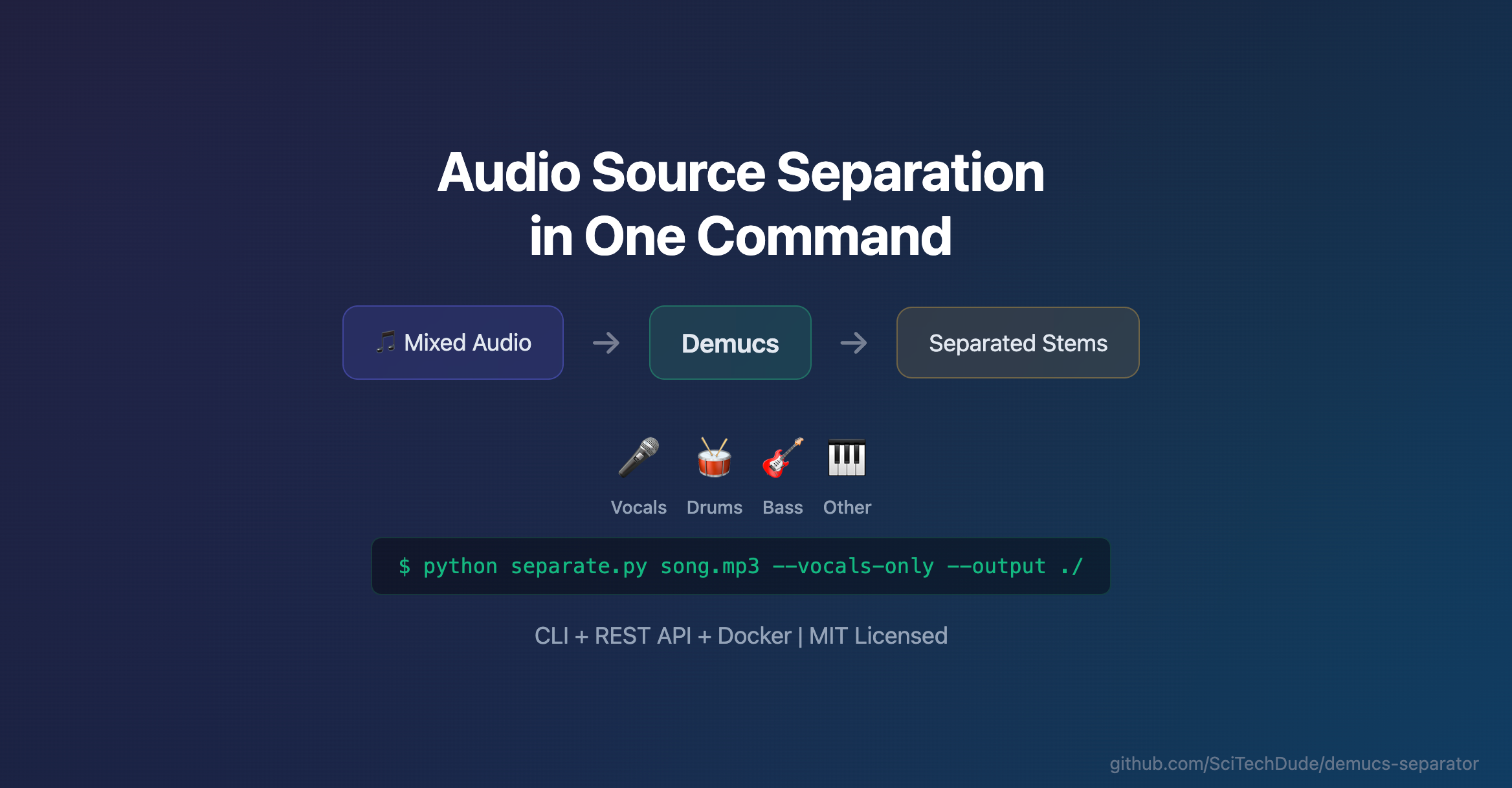 Building a Production Audio Separation API with Meta’s Demucs