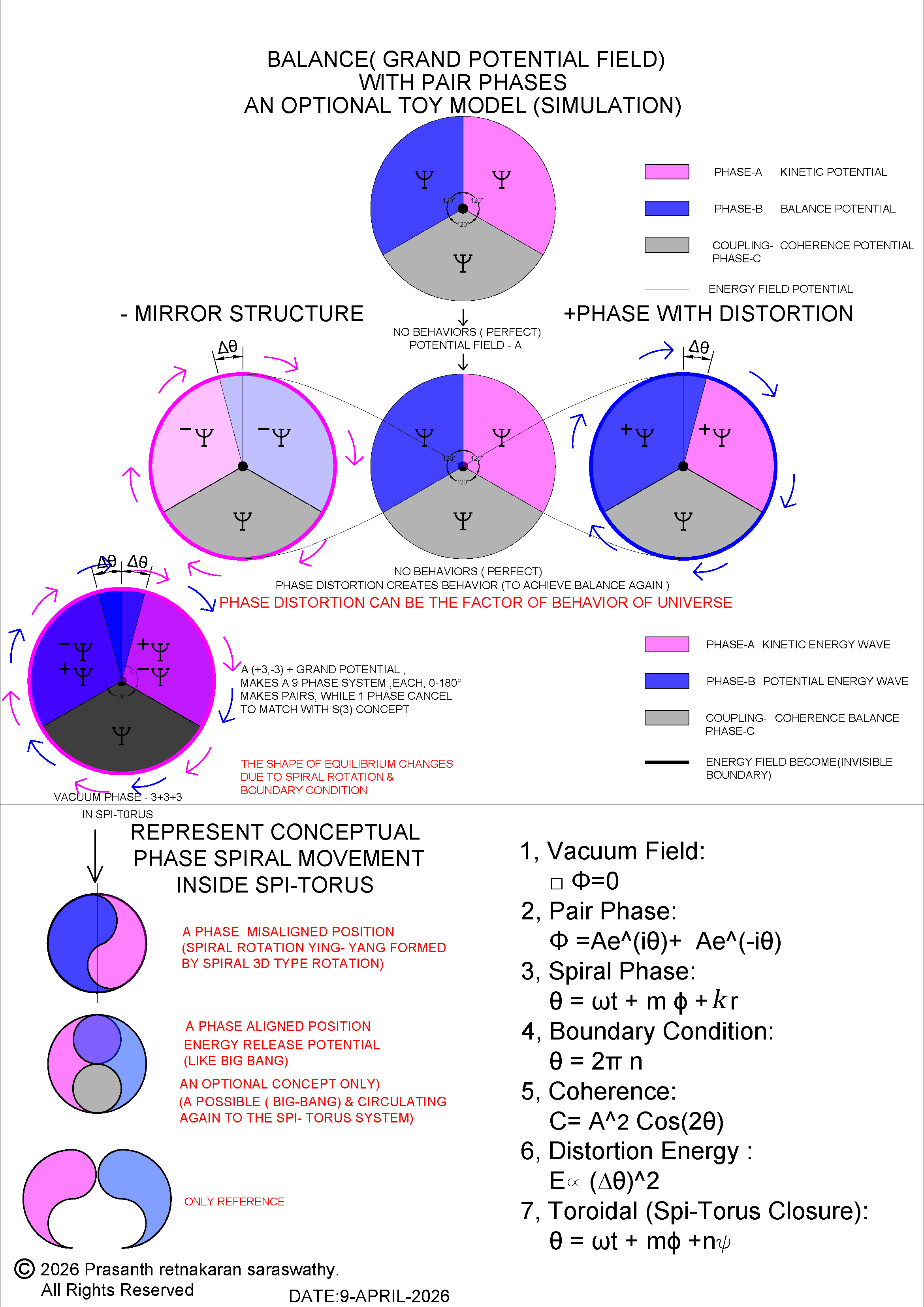 WUCC–BVP: Complete 3×3 Nine-Phase Triadic Vacuum Frame Work.