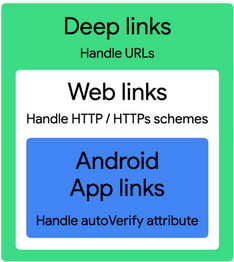Image that describes the 3 main deep link types