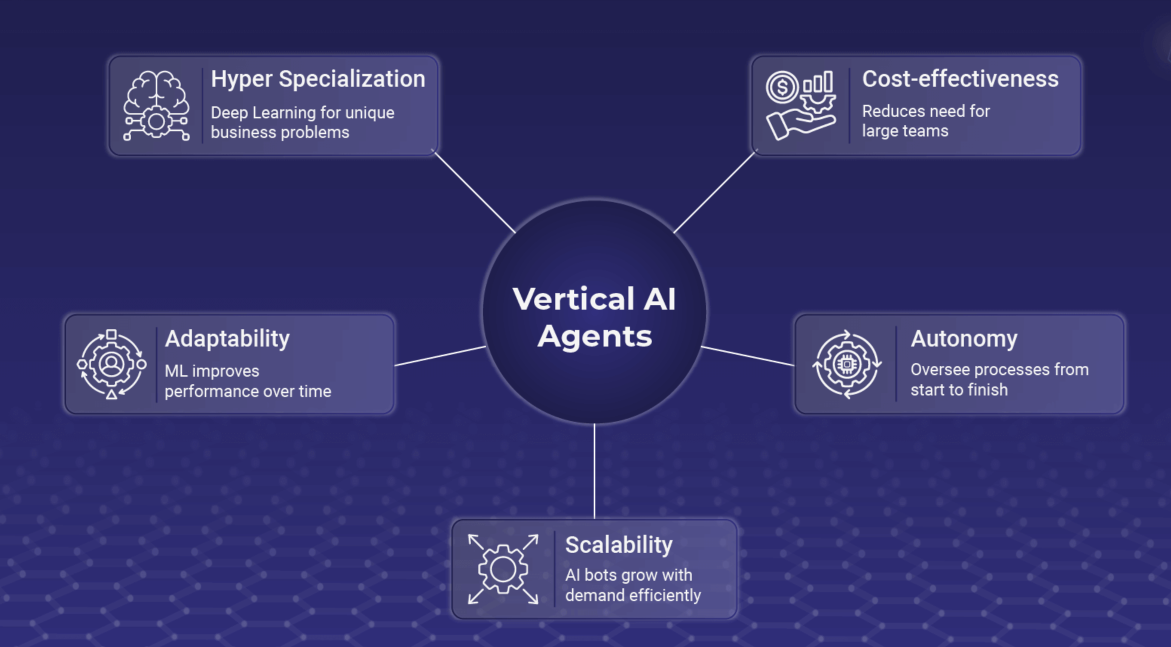 Vertical AI Agents Are Going to Be a Huge Opportunity in 2026 — Here’s Why