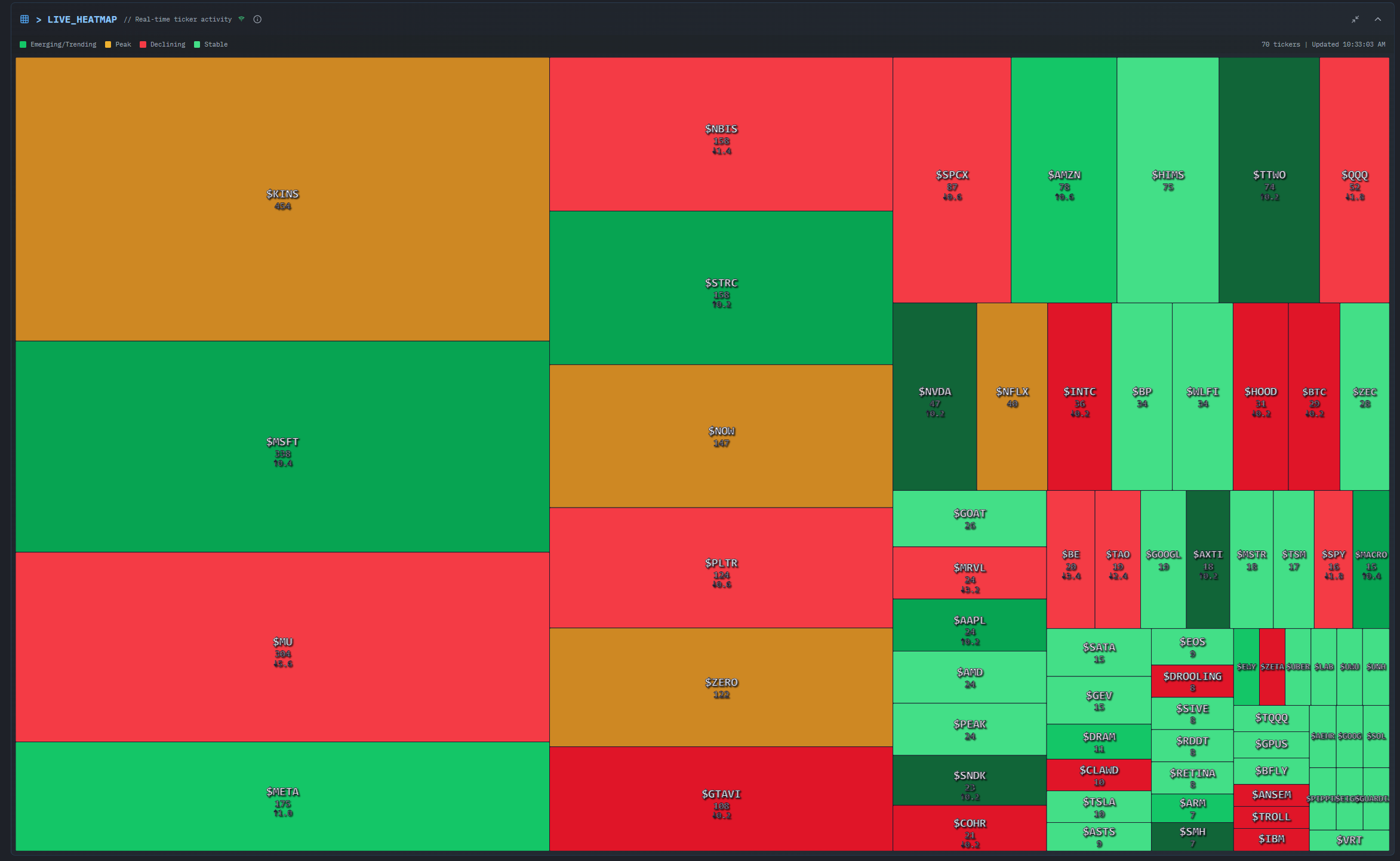 Deploying a Multi-Service AI Platform on a Budget