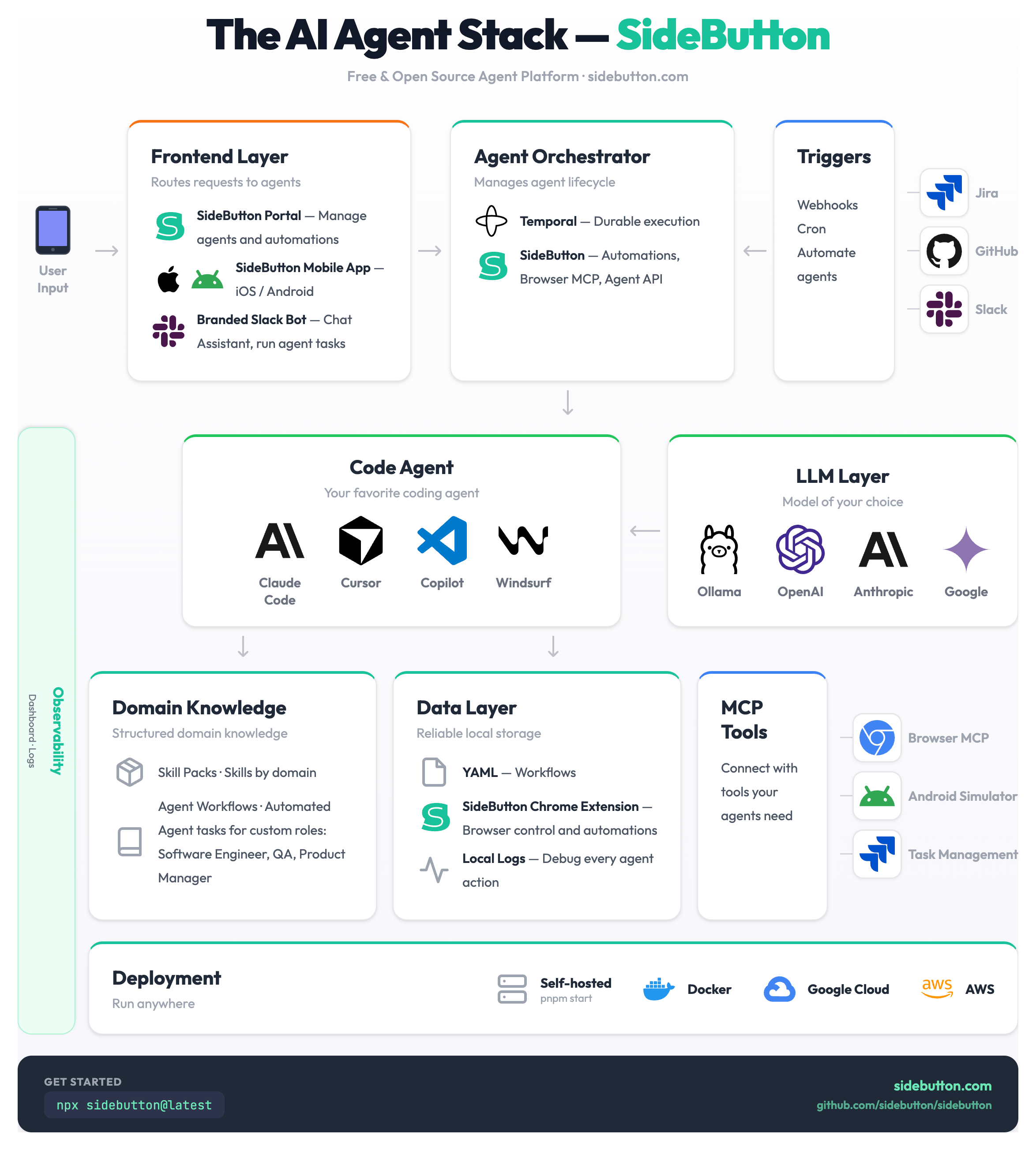 SideButton — Open Source Platform for AI Agents
