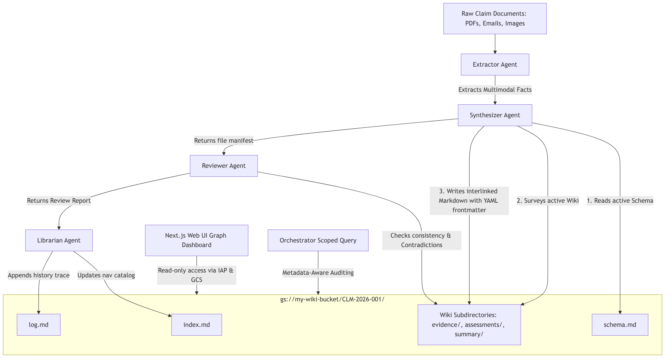 Evolving Insurance Claims: Why the Active Knowledge Wiki Pattern Outperforms Traditional RAG for…