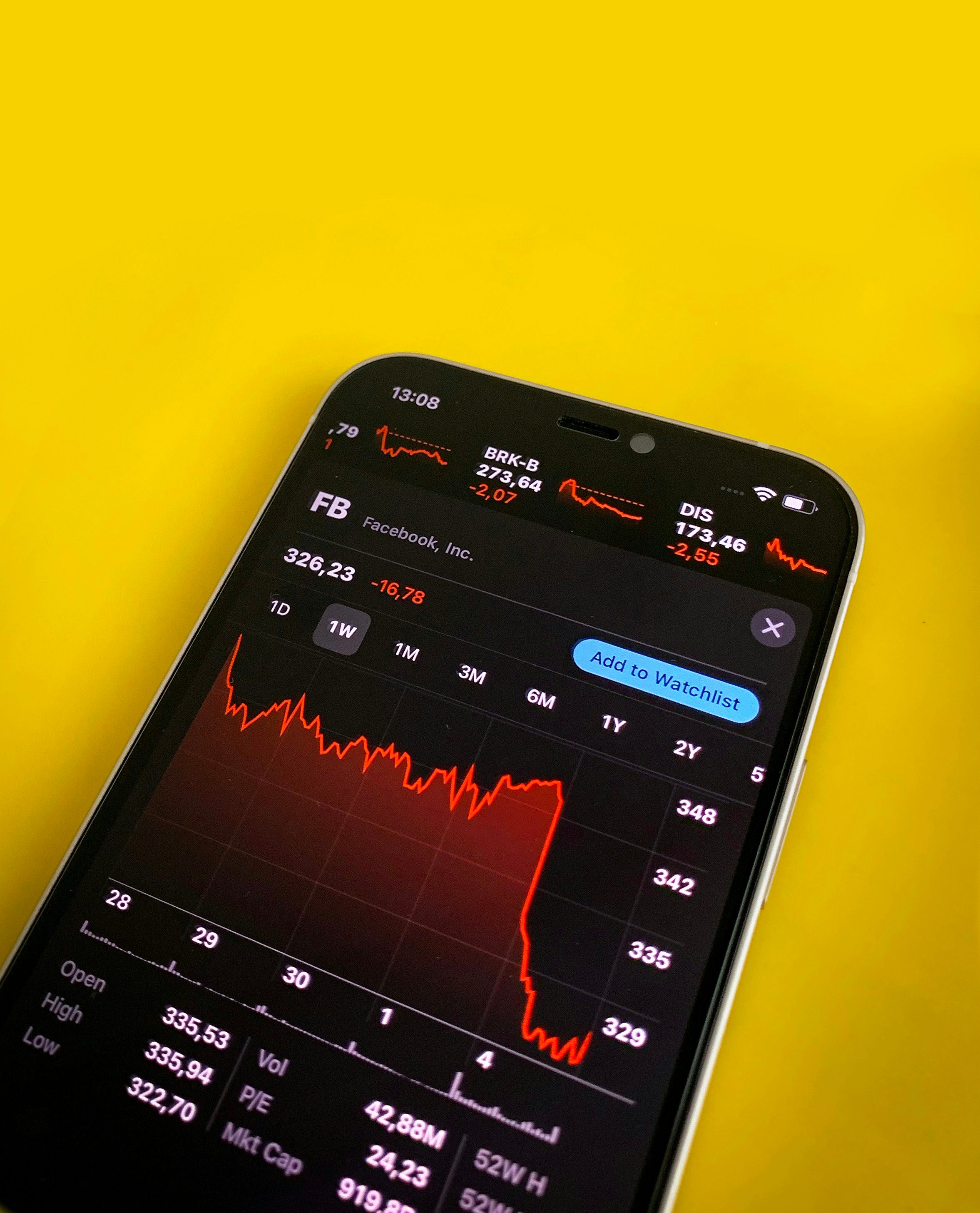 Do You Trade Even When The Market Is Bad?