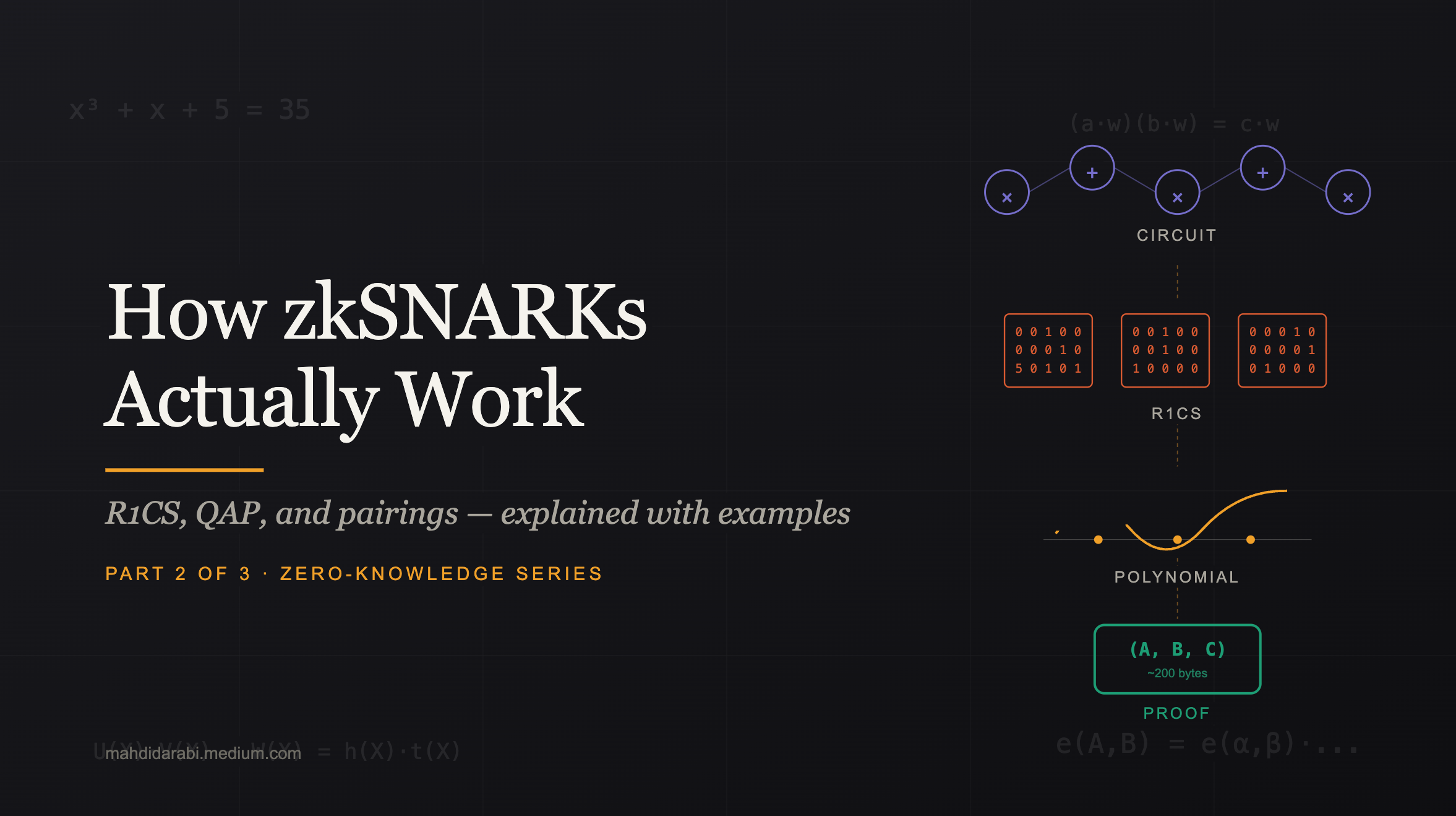 Inside Groth16: How Blinding, Simulators, and Four Secret Numbers Make zkSNARKs Zero-Knowledge