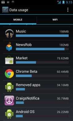 SmartPhone Data App Usage