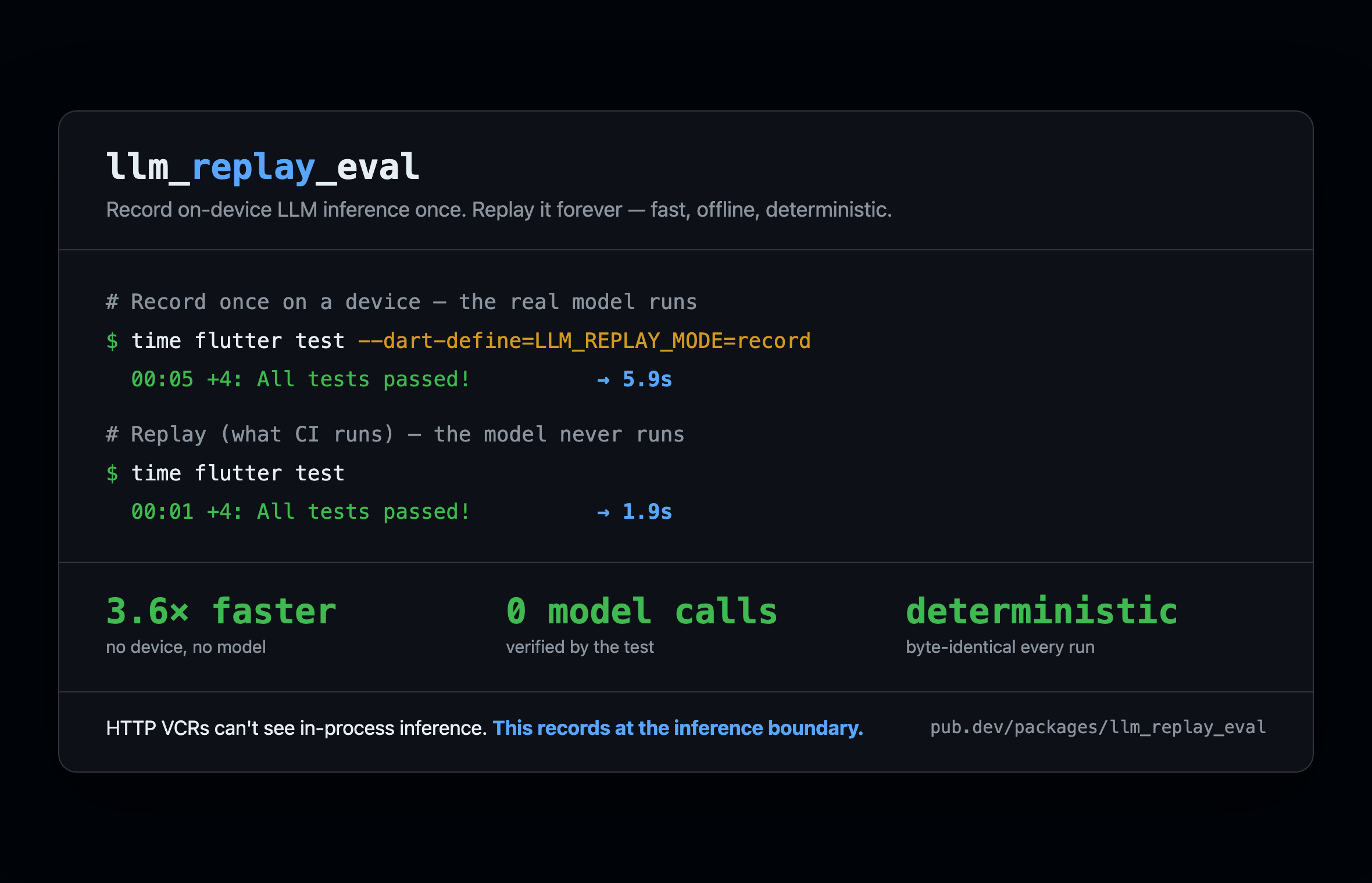 Your on-device LLM tests are slow, flaky, and can’t run in CI. Here’s the fix.