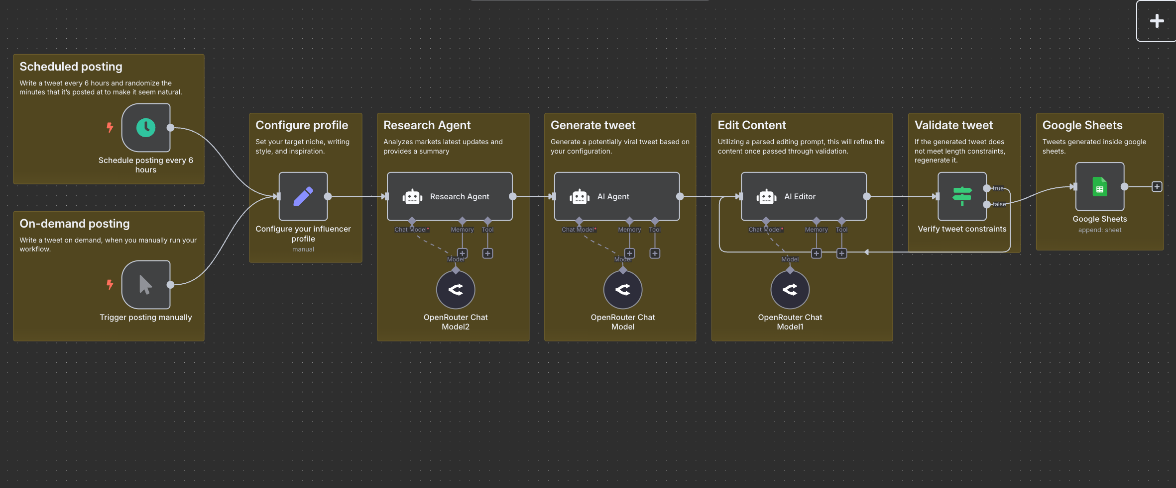 How I Built a Virtual AI Trading Influencer That Generates Authentic Content 24/7