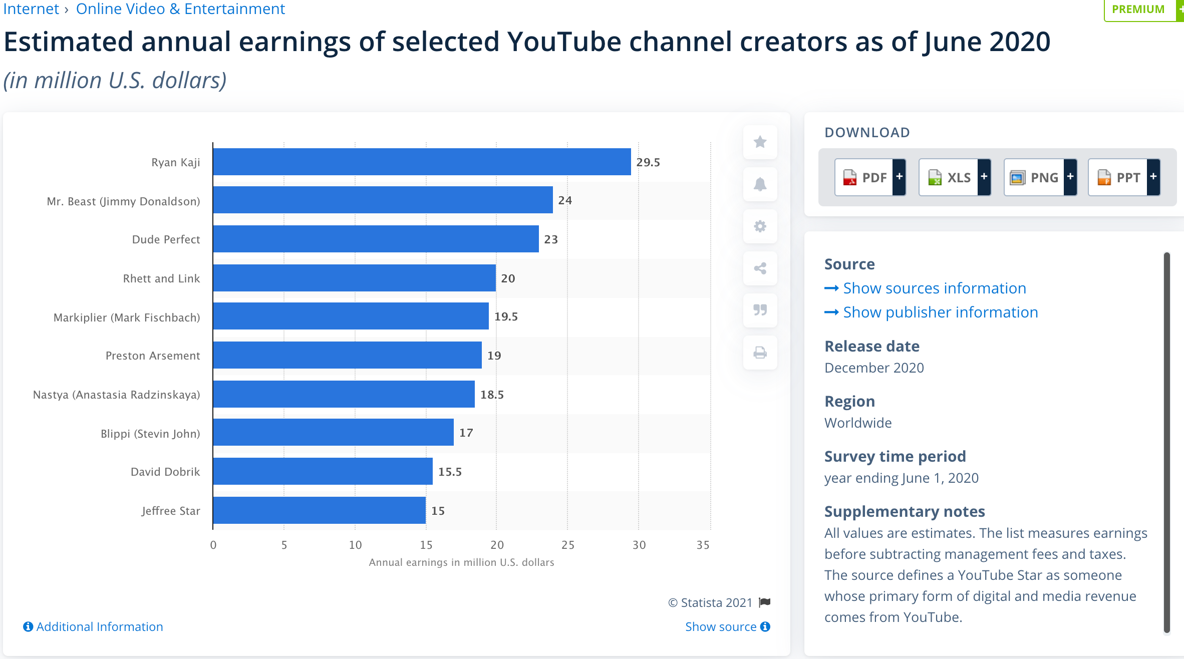 Top 2020 Youtube Channels earnings starting at  million going to .5