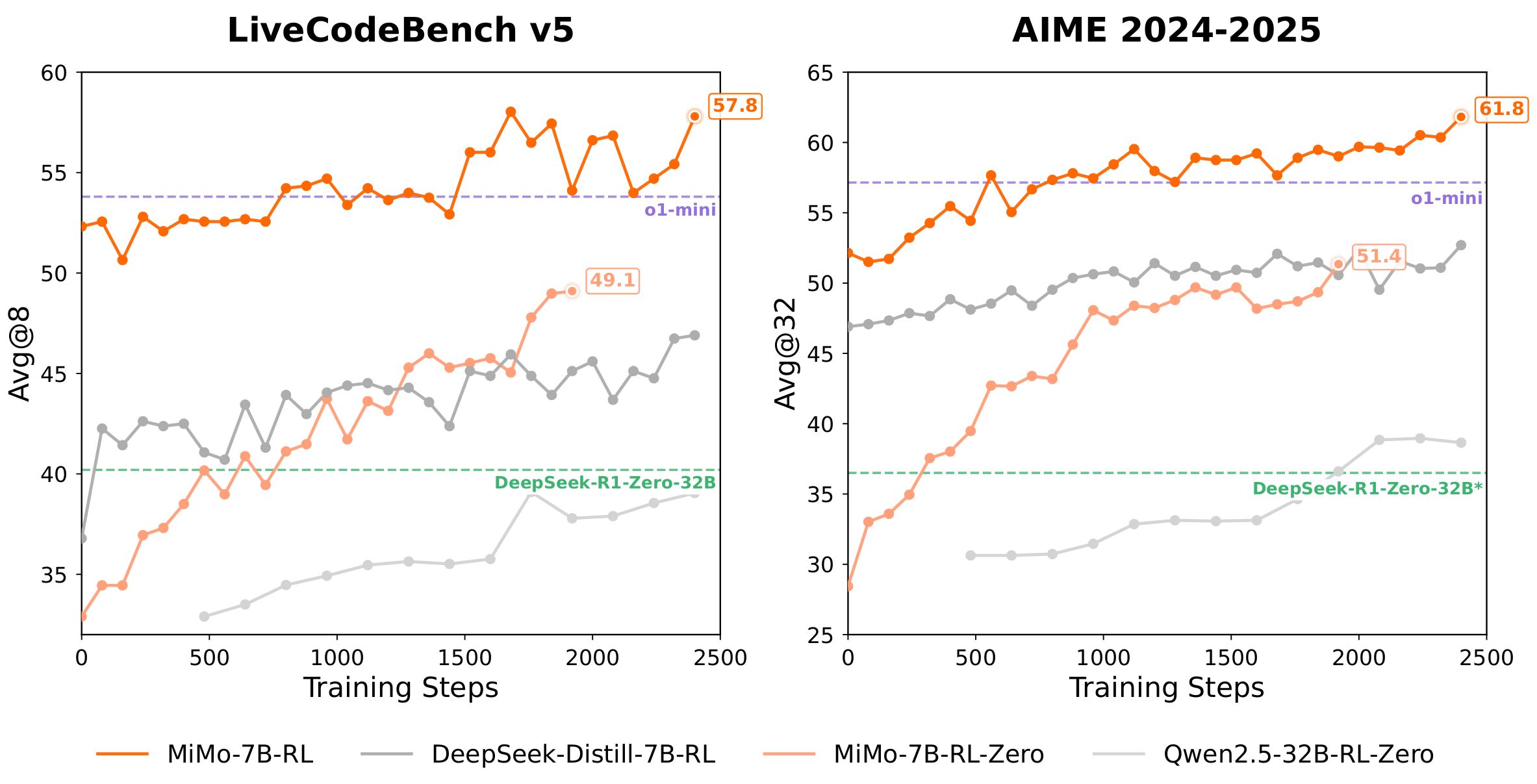 Small models (PaCoRe-8B) are beating giants. Why?