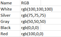 Image showing the contents of out_file.csv