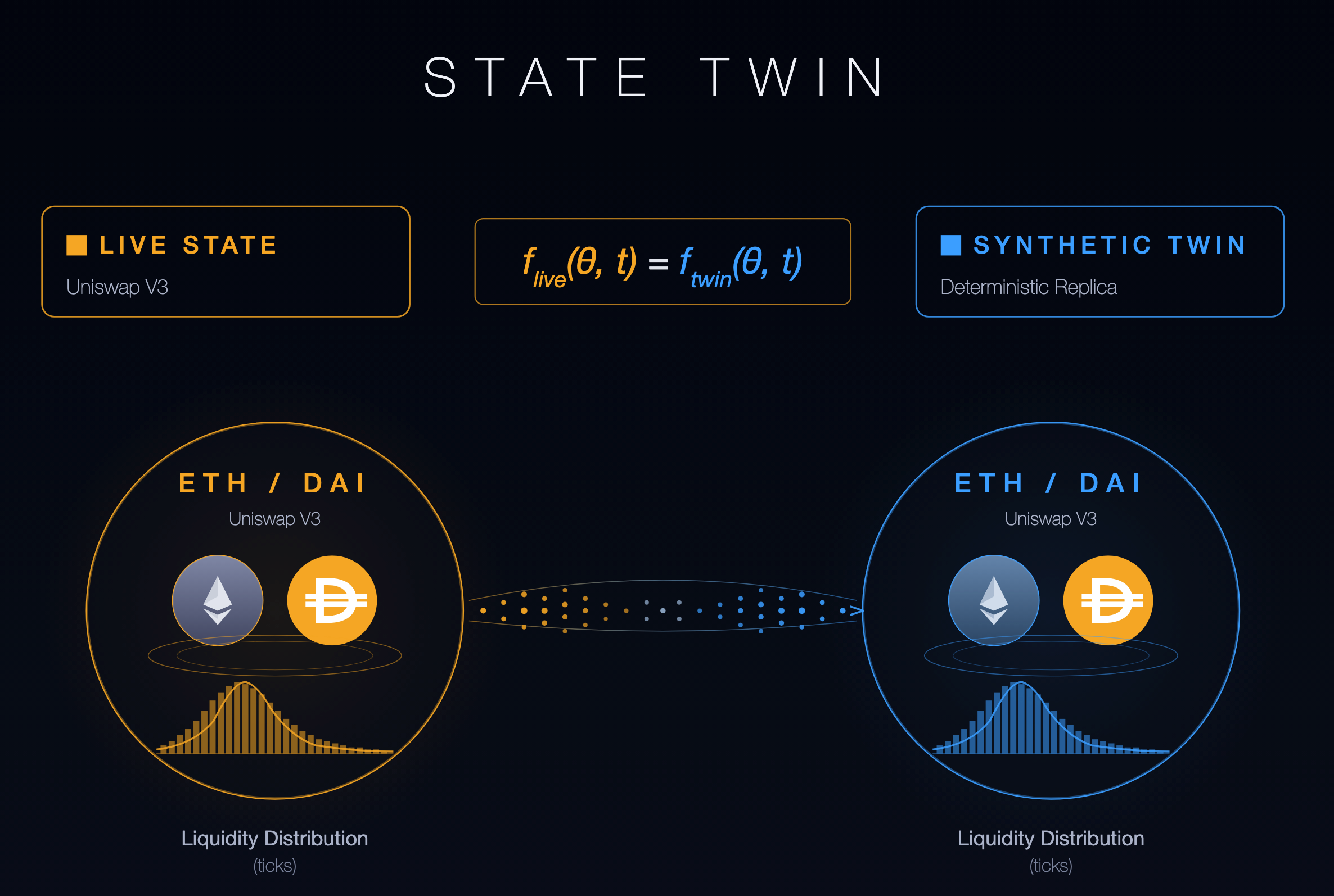 Introducing Agentic DeFi with DeFiPy v2