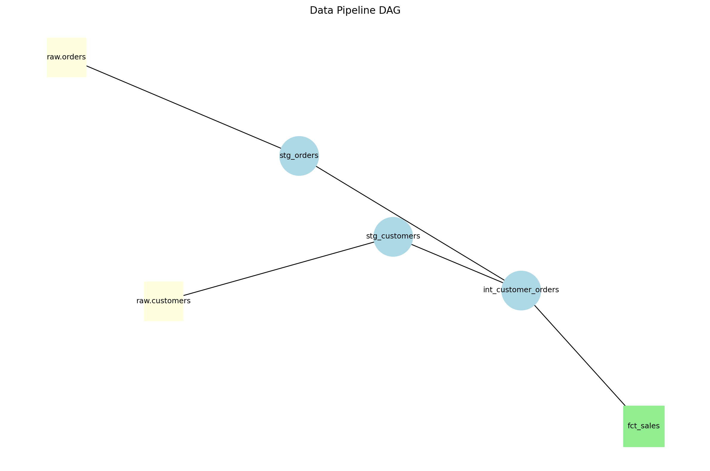 The Unexpected Journey from SQL Parsing to Metadata Management