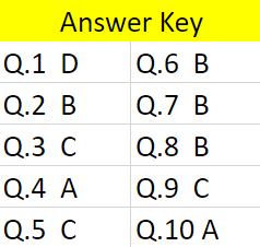 Cogat Quantitative