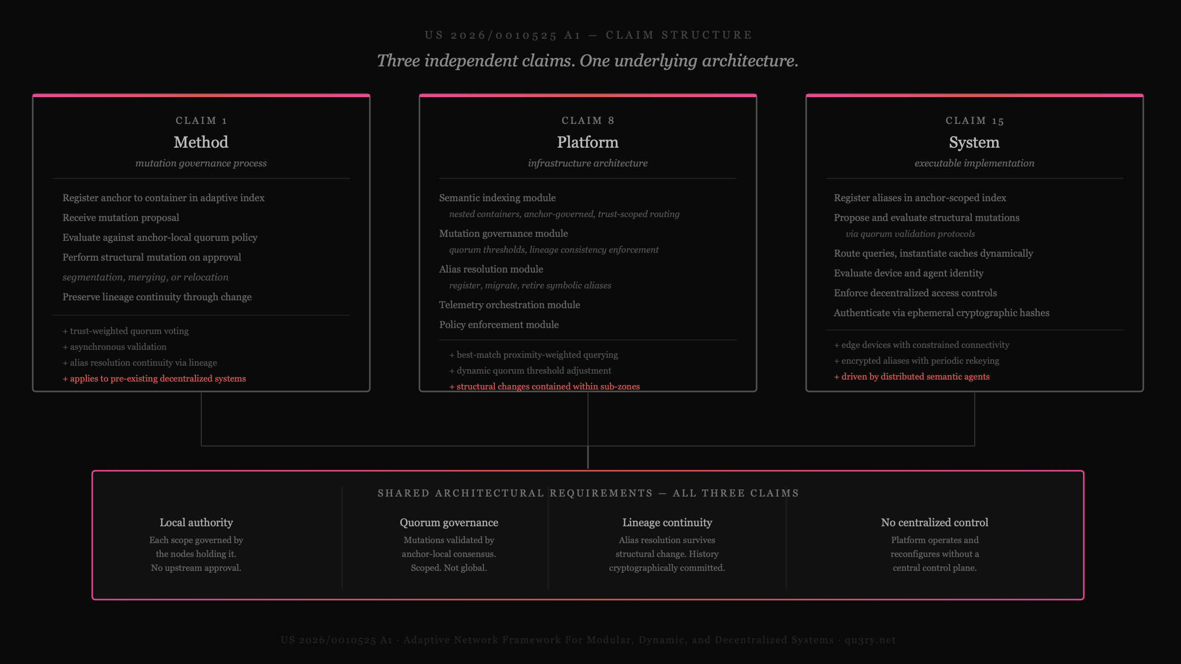 What US 2026/0010525 A1 Actually Claims, and Why It Matters for Edge Infrastructure