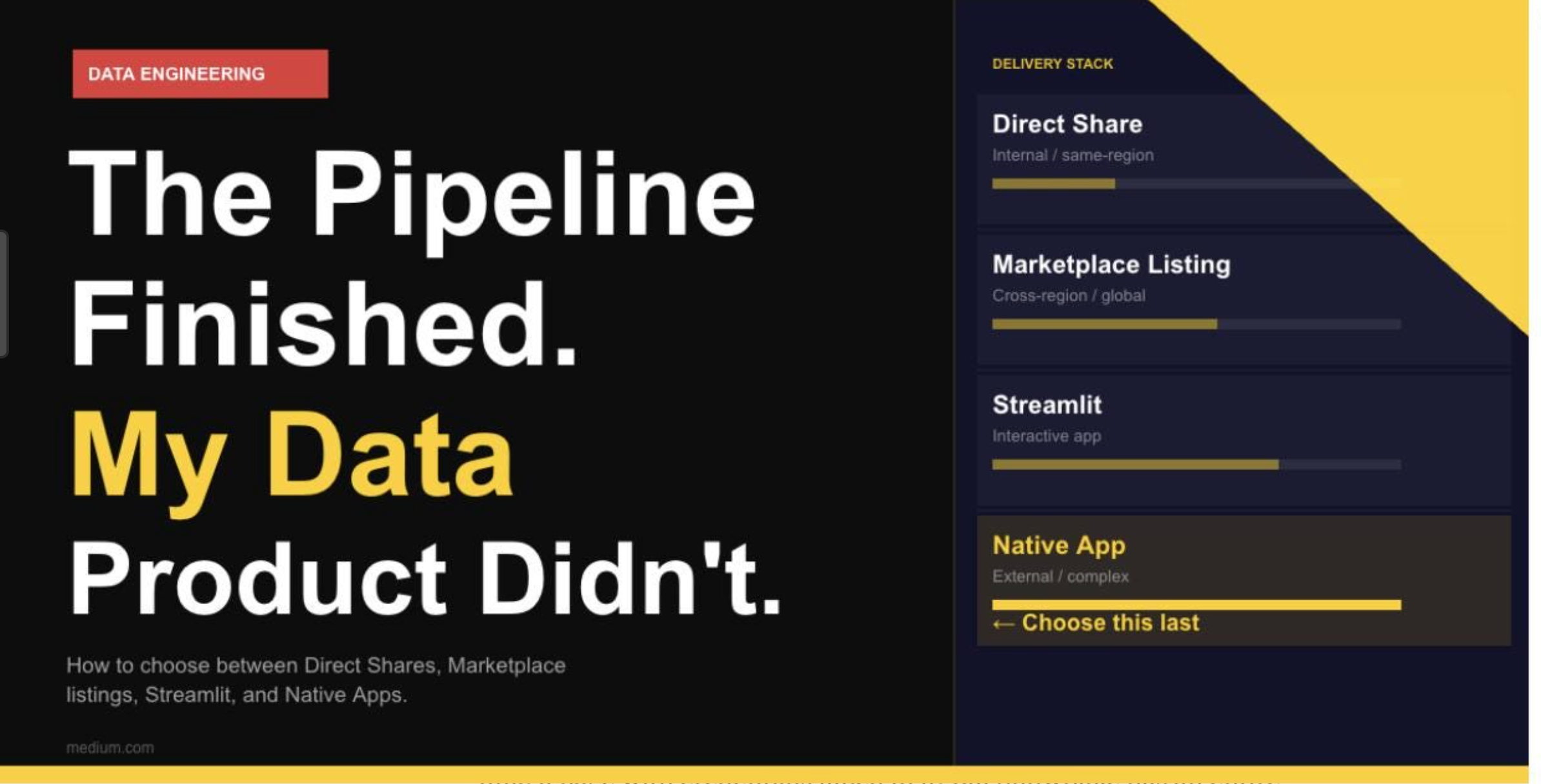 The Pipeline Finished. My Data Product Didn’t.