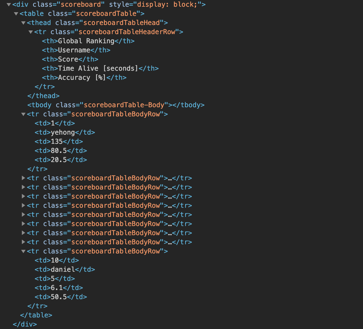 Complete HTML for the ‘Scoreboard’ div and the dynamic HTML Table.