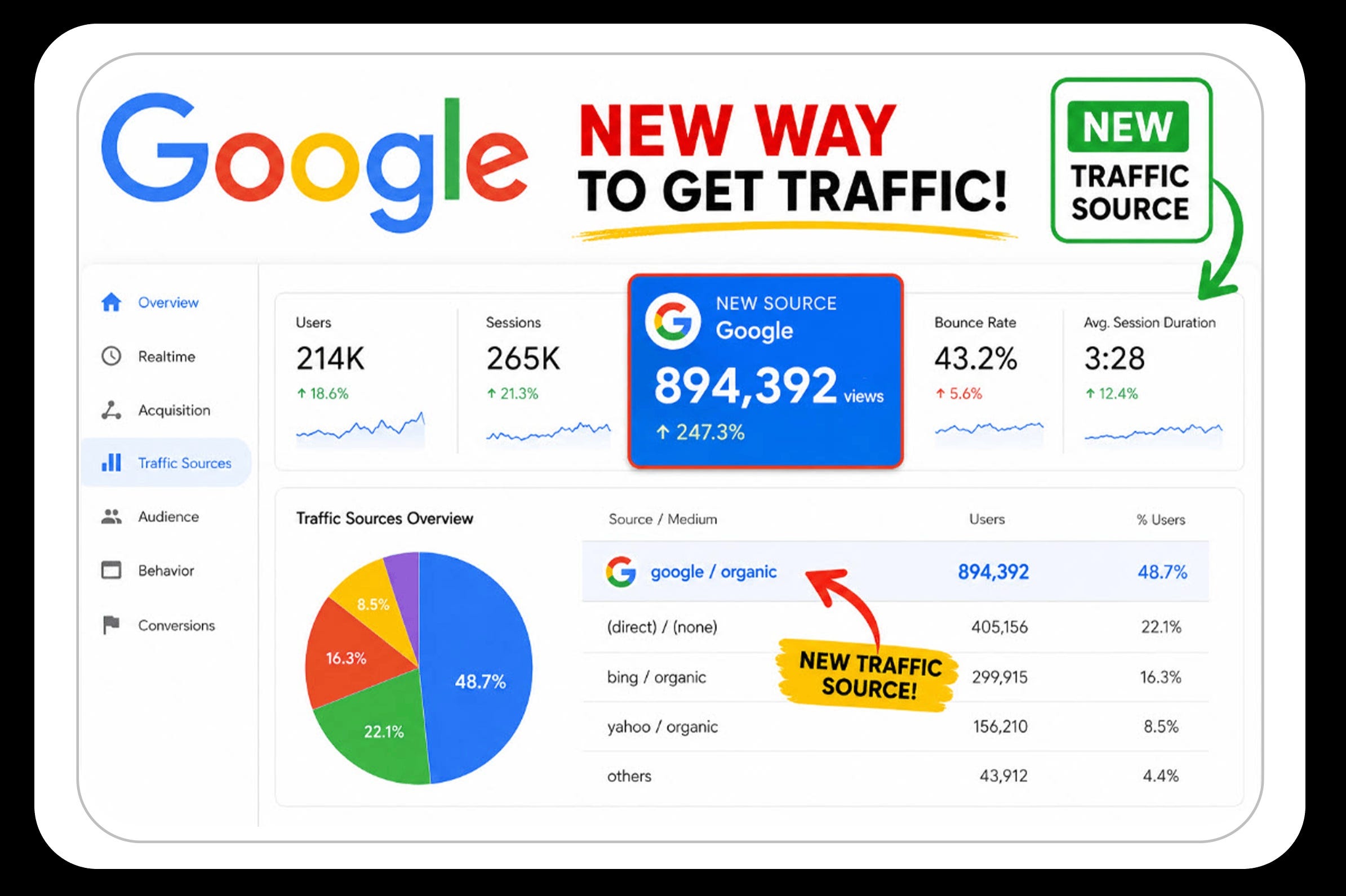 Google Doesn’t Want Anyone To Know About This? Here’s Why So Many Marketers Are Curious