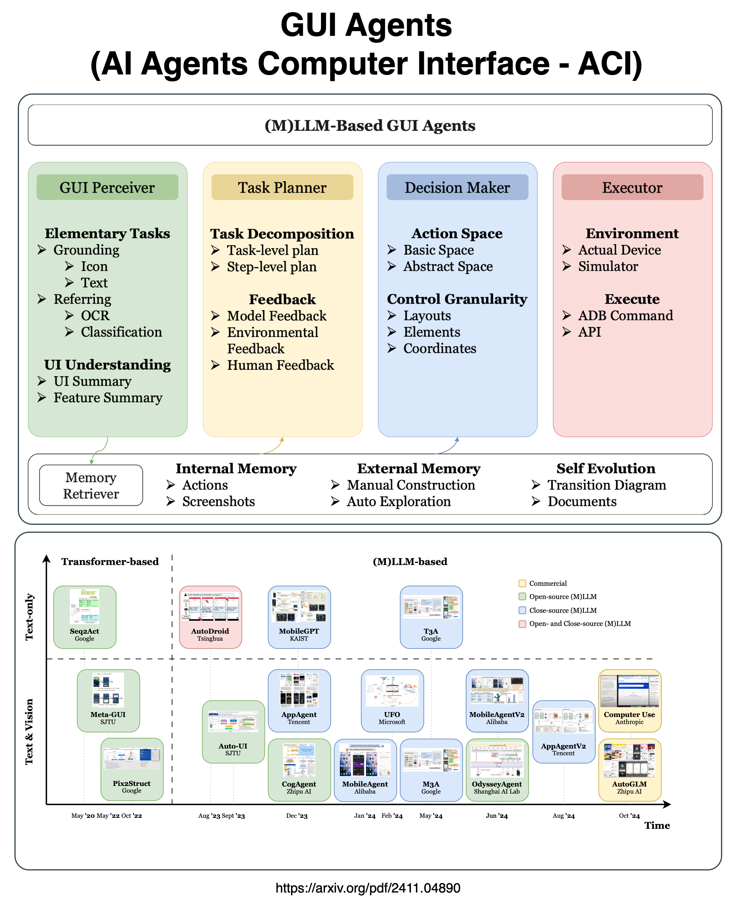 AI Agents Computer Interface (ACI)