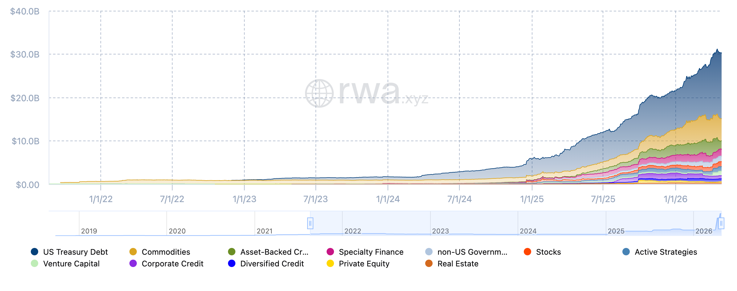 On-Chain Capital: The Evolution of Business Financing