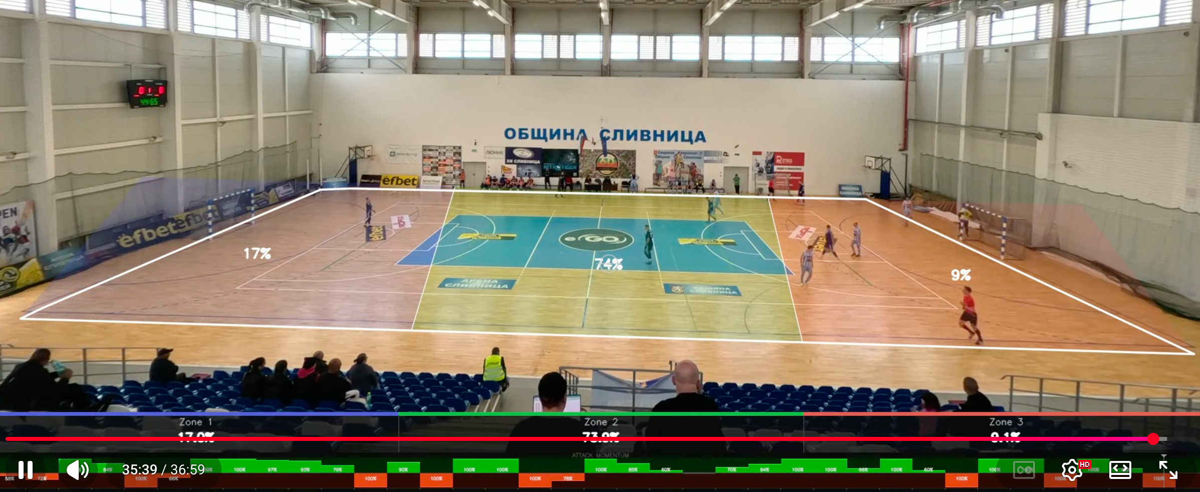 Intensity — the Hidden Power of Futsal