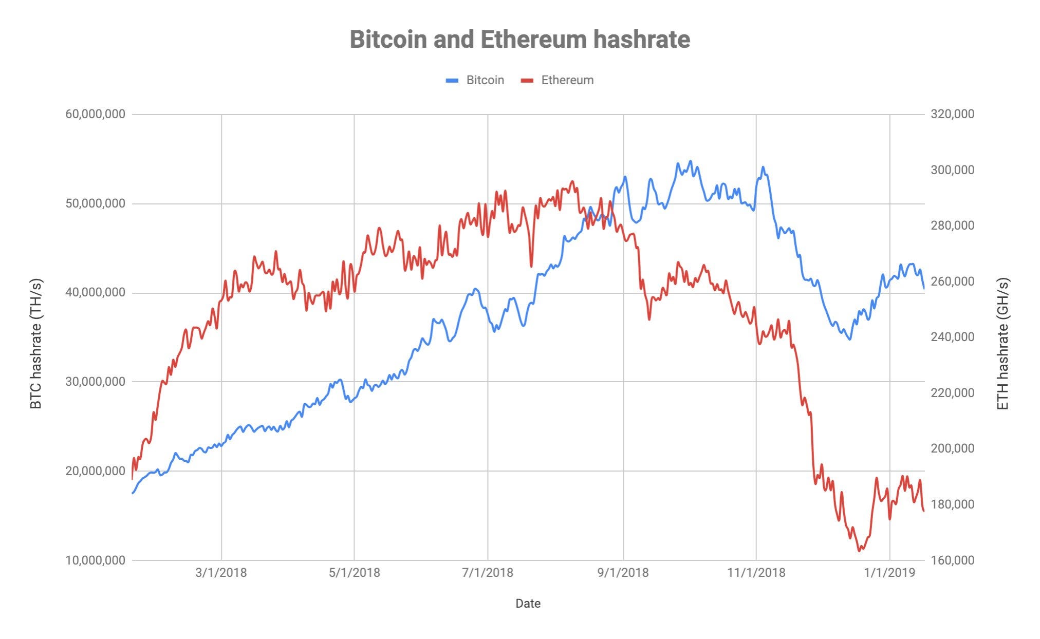 Is Bitcoin Bottle Necked For Payouts When Will Litecoin Explode