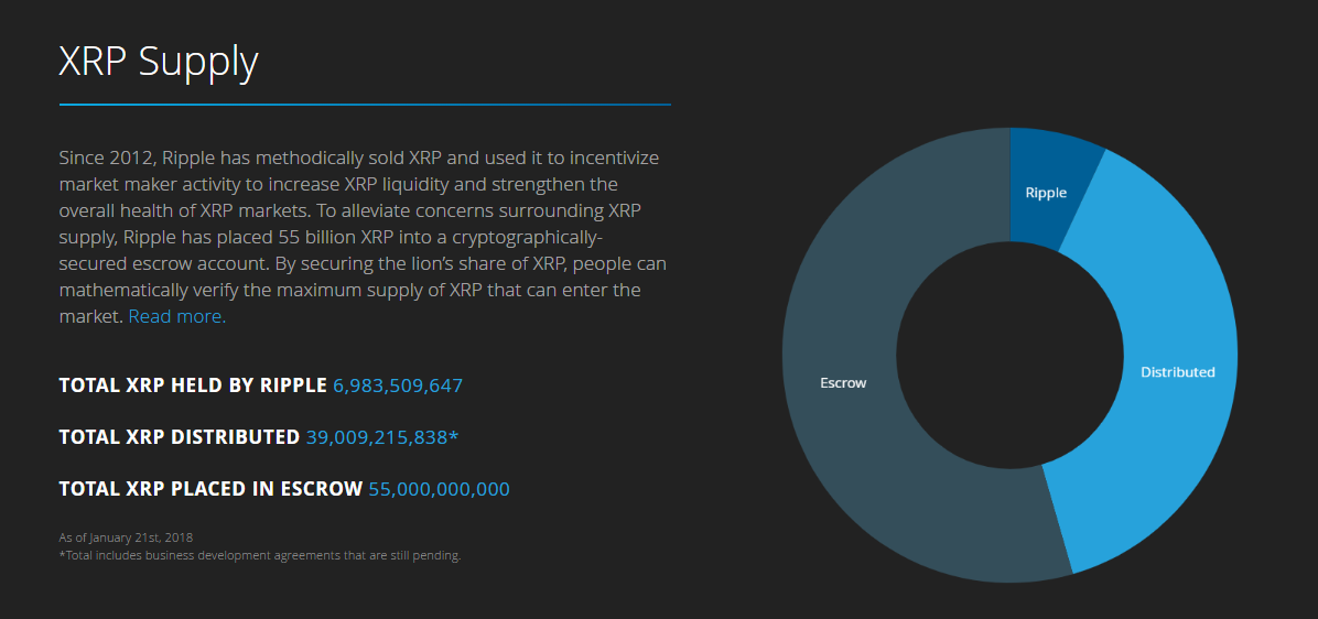 Join RippleNet