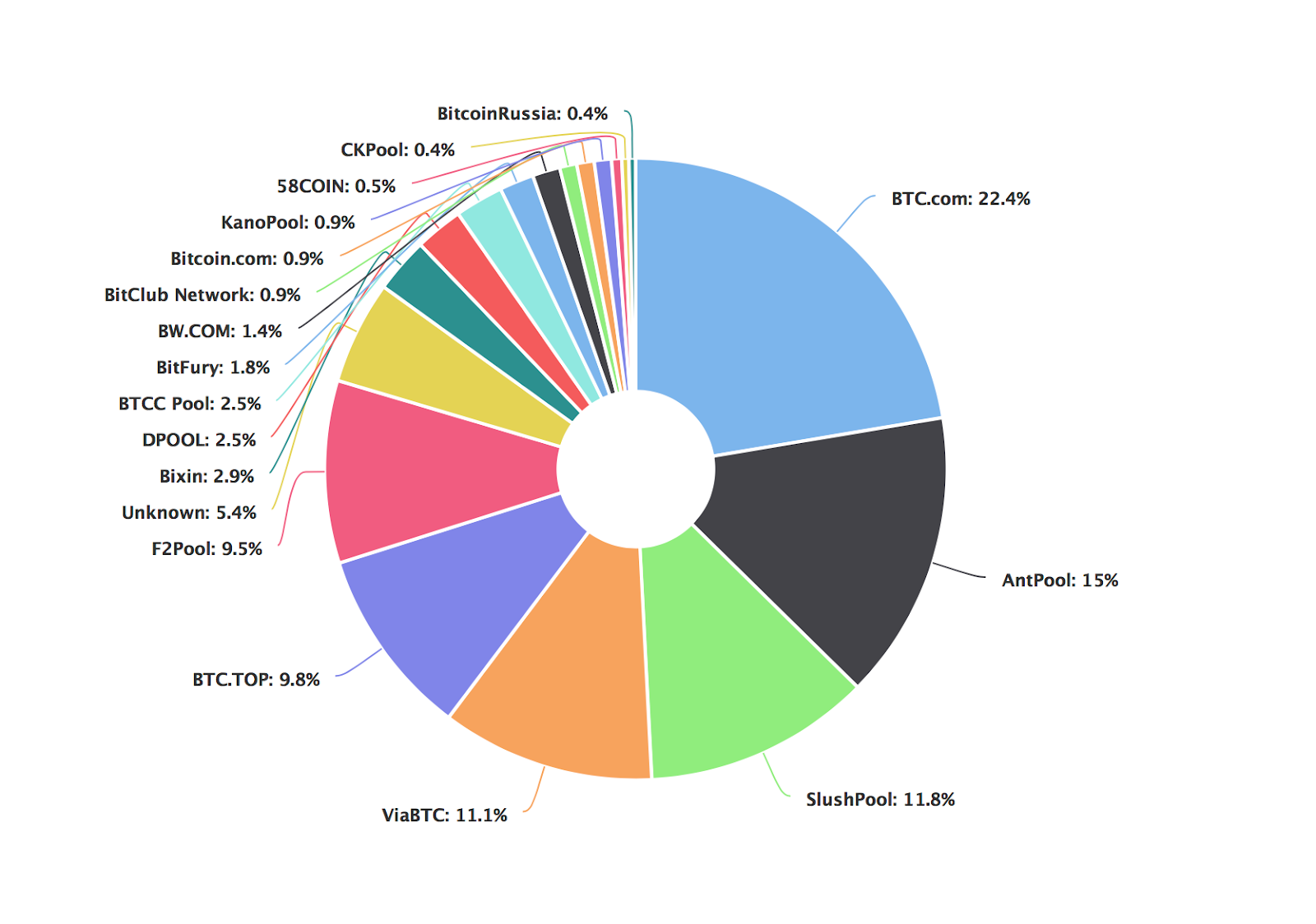 How to Set Up a Bitcoin Miner