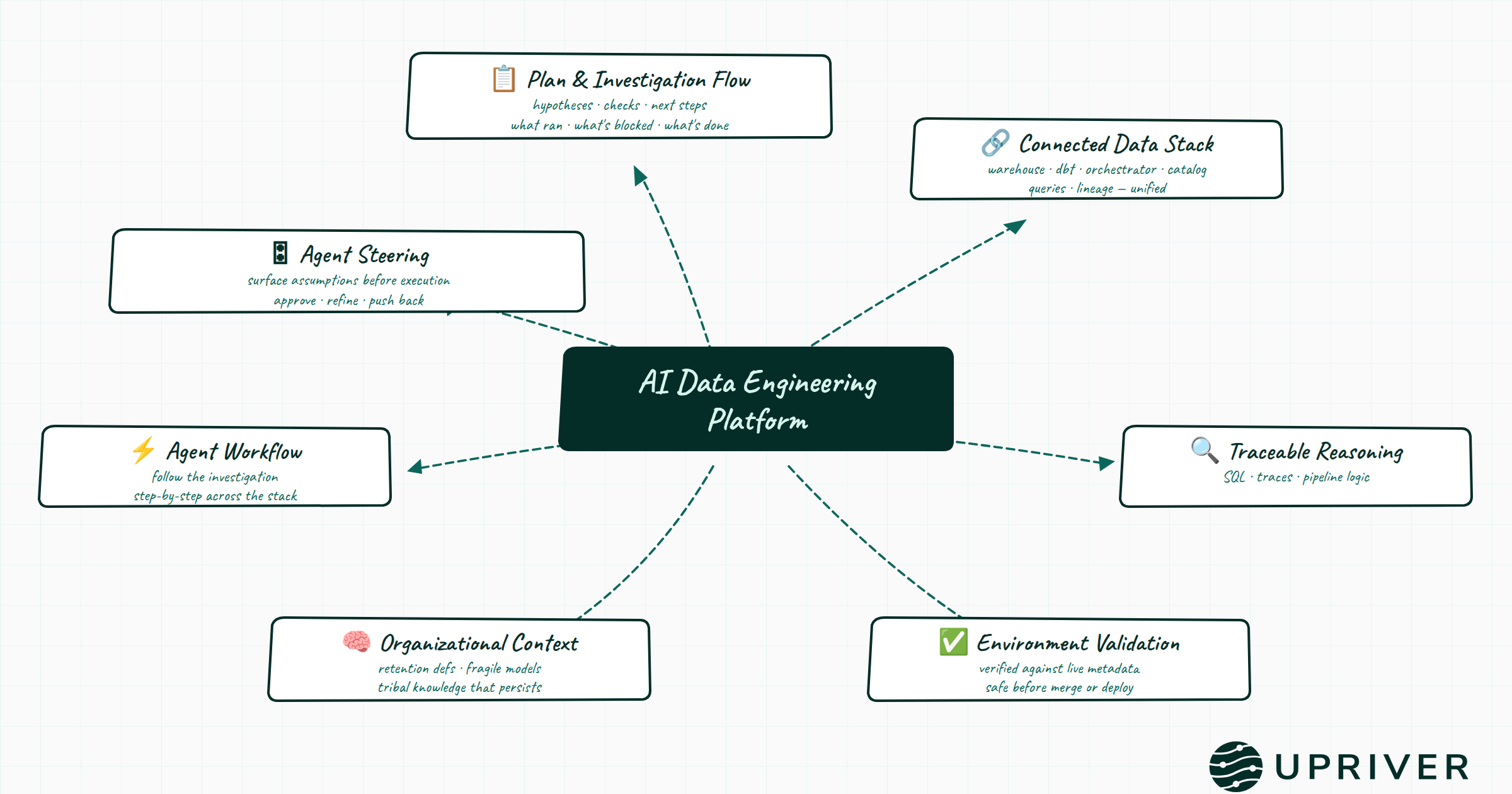 AI Data Engineering Platform: The New Home for Data Teams