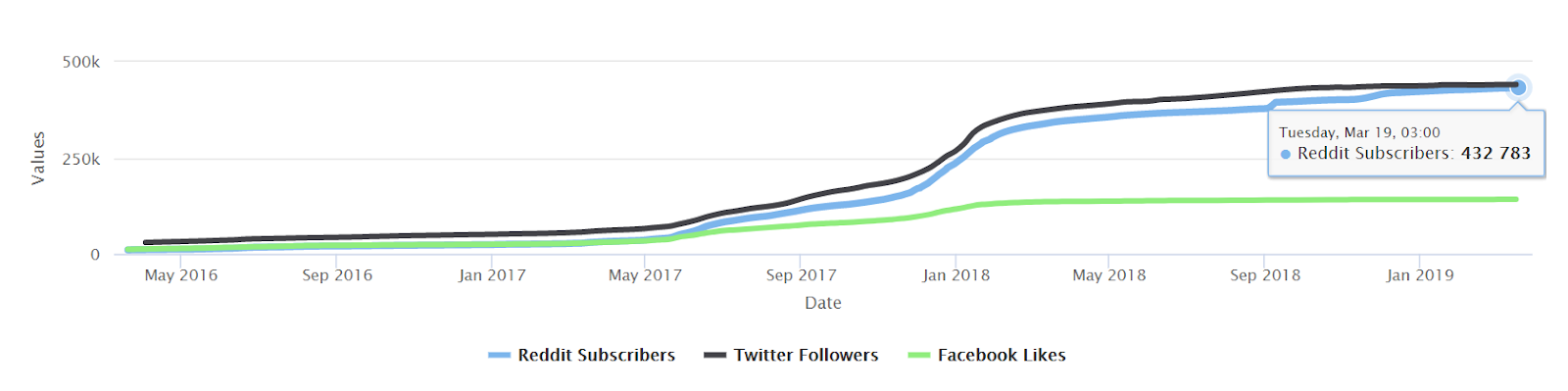 Free Bitcoin Adder 2018 Ethereum Subscribers Reddit Graph 2018