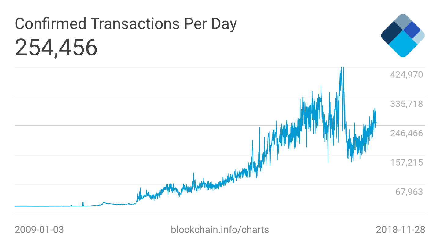 how many bytes in my bitcoin transaction