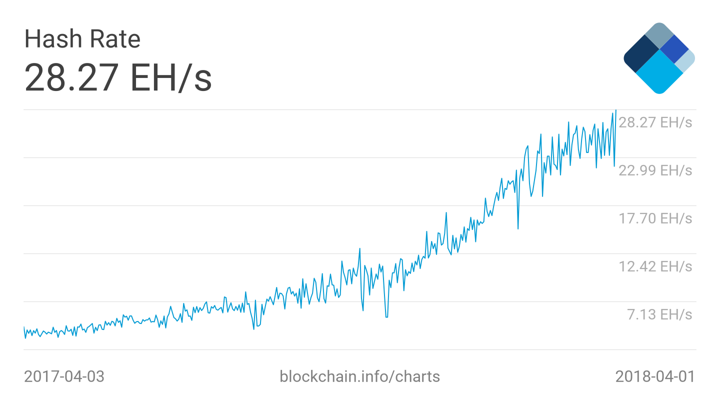 Bitcoin Will Burn the Planet Down. The Question: How Fast?