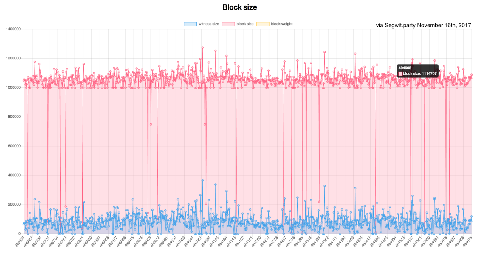 Constantinople Ahead: What You Need to Know About Ethereum’s Big Upgrade